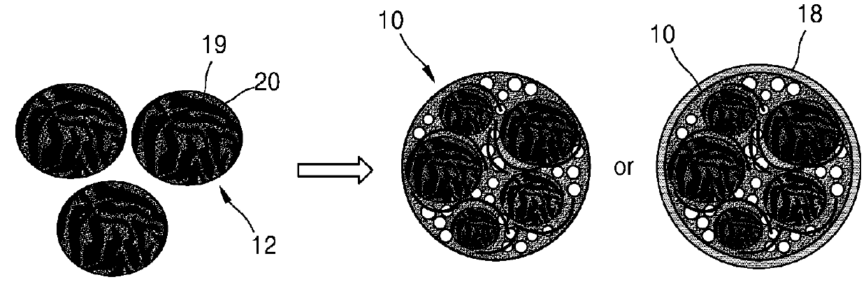 Negative active material, lithium secondary battery including the material, and method of manufacturing the material