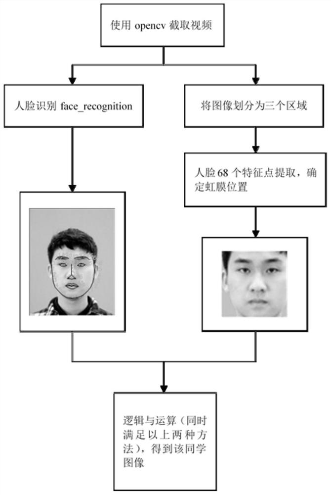 Class attending quality detection method based on face recognition