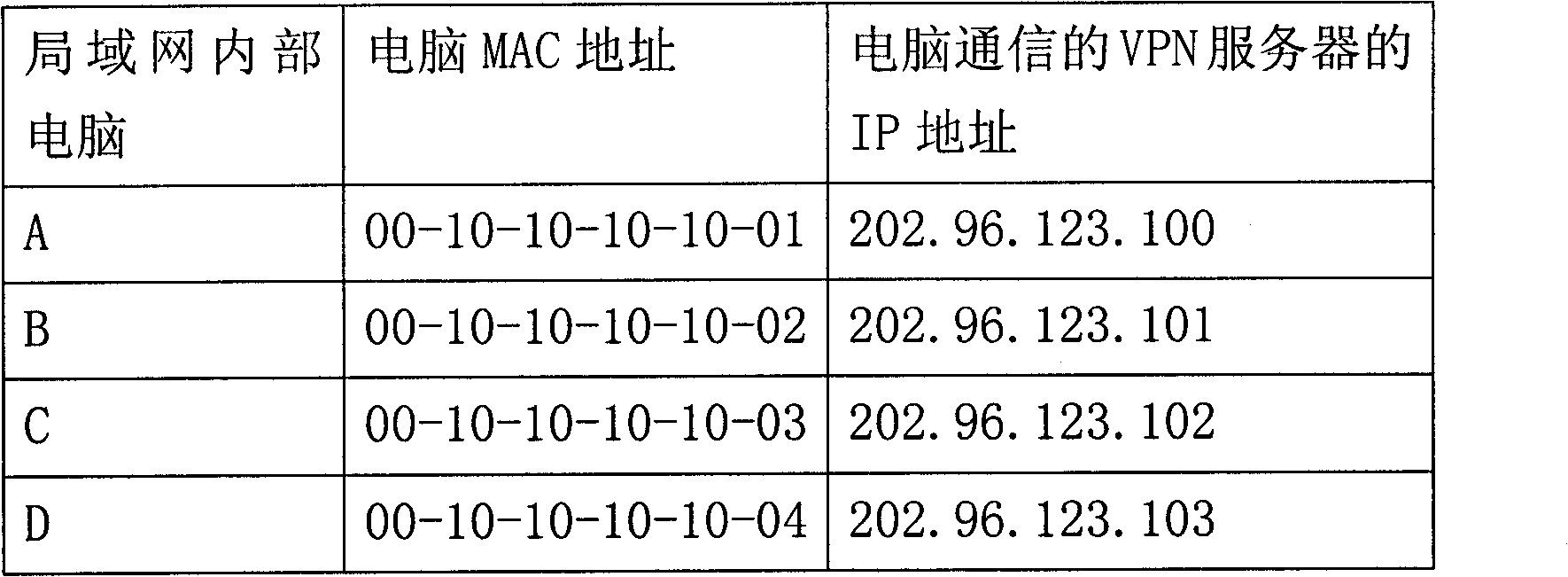 Method for carrying out transparent transmission on VPN communication