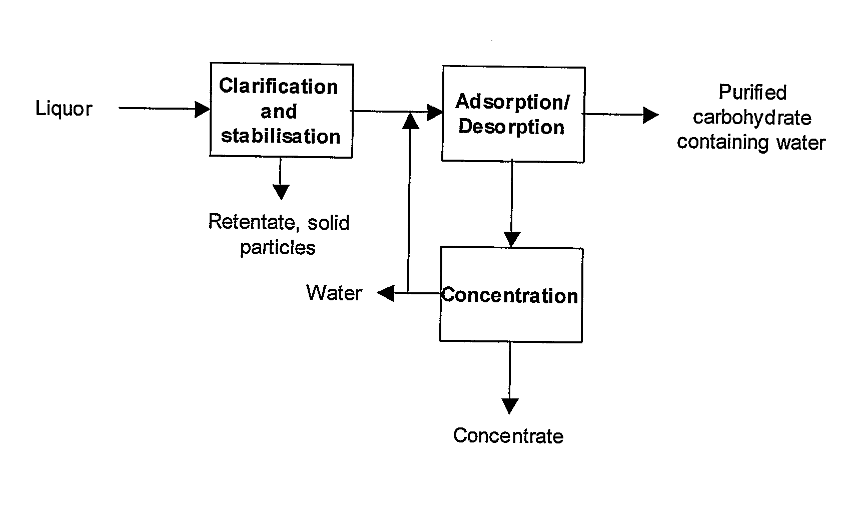 Method of Extracting Sugar from Sugar Juice