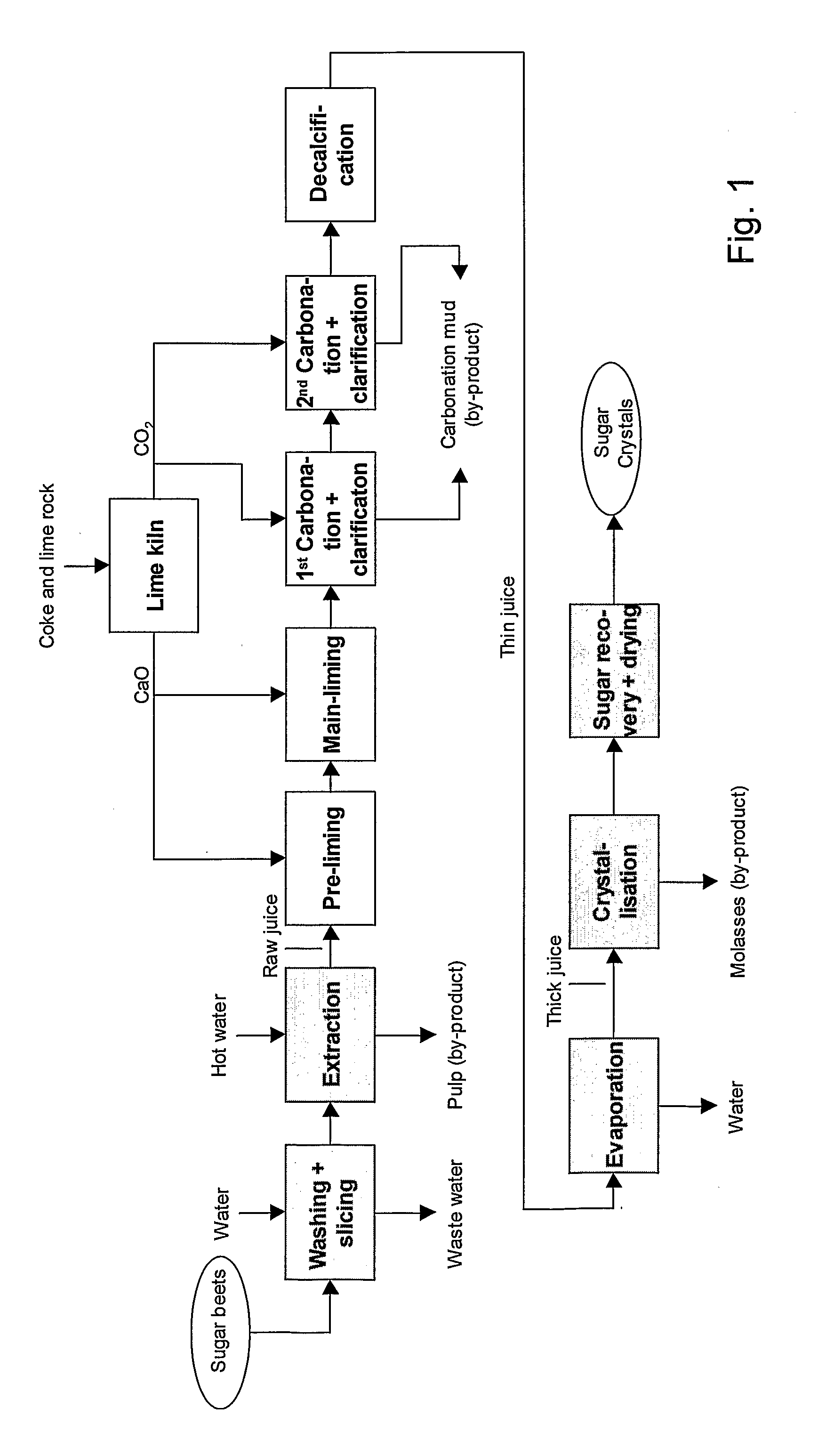 Method of Extracting Sugar from Sugar Juice