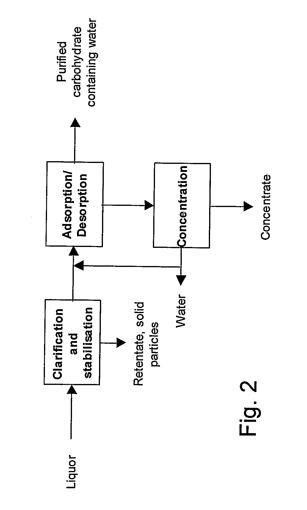 Method of Extracting Sugar from Sugar Juice