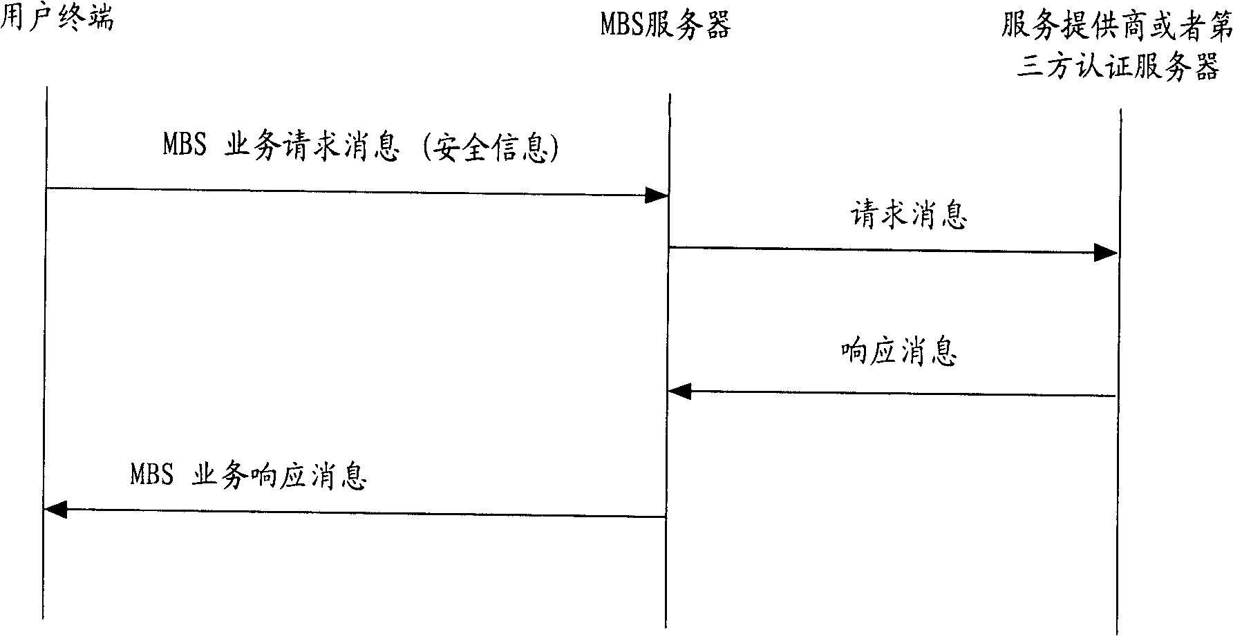 Method and system for multicast and broadcast service authentication and authorization