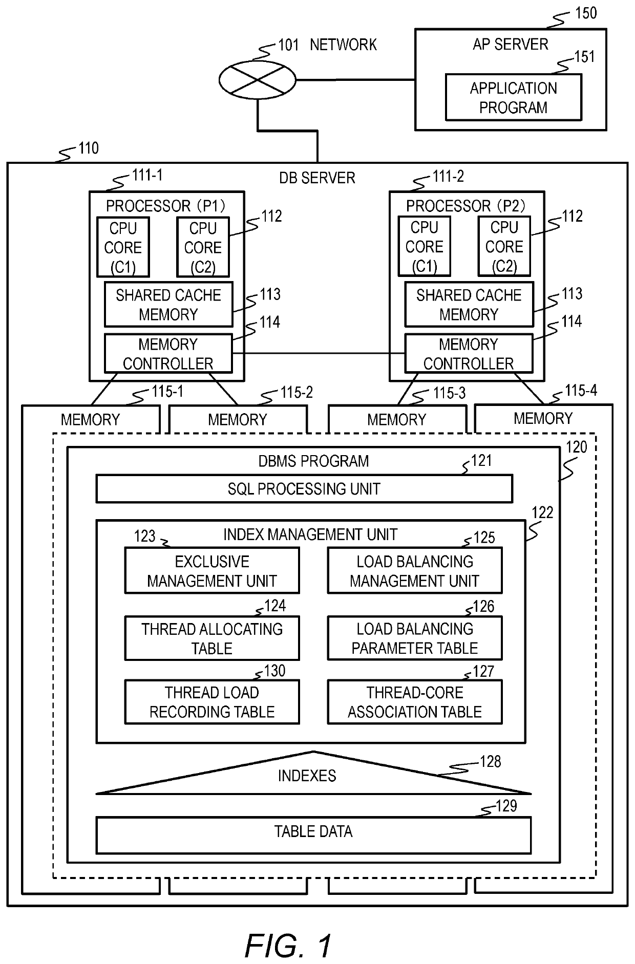 Index tree search method and computer