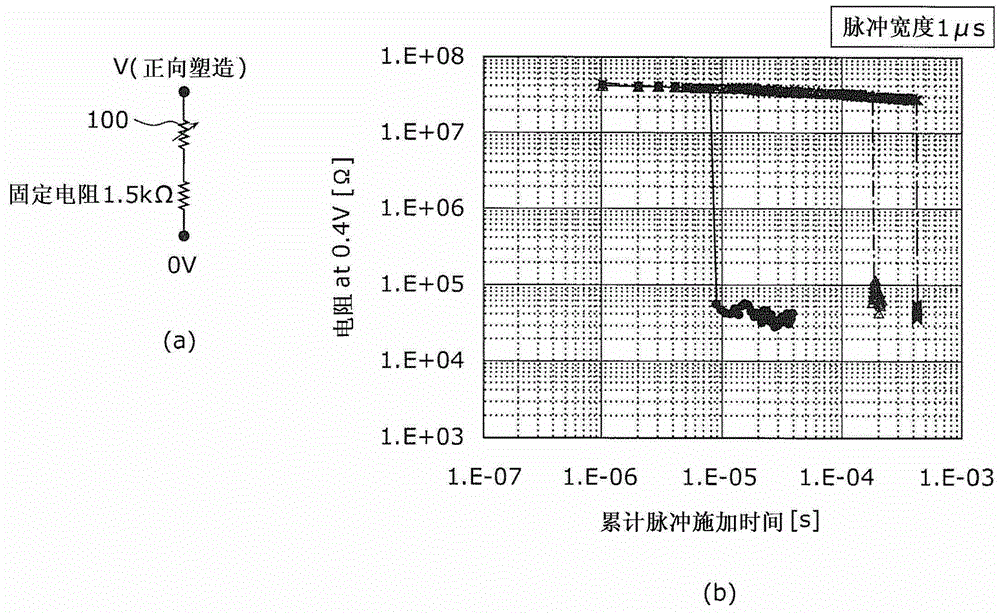 Forming method for variable resistance non-volatile memory element and variable resistance non-volatile memory device