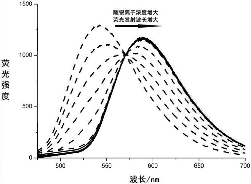 Fluorescence probe for detecting silver ion as well as preparation method and application thereof