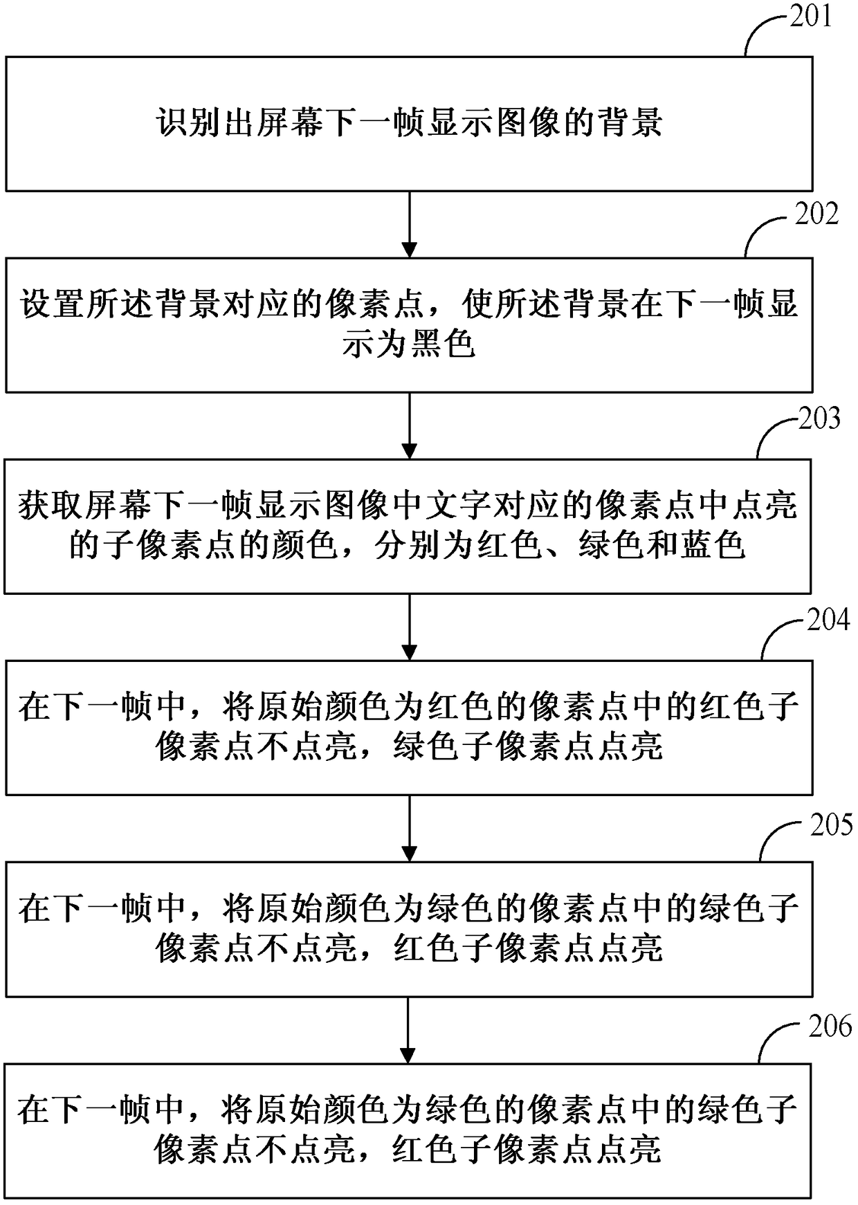 Display method, device and mobile terminal in screen energy-saving mode