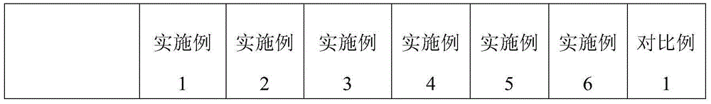 Direct liquefaction process of coal mixed with medium and low temperature coal tar