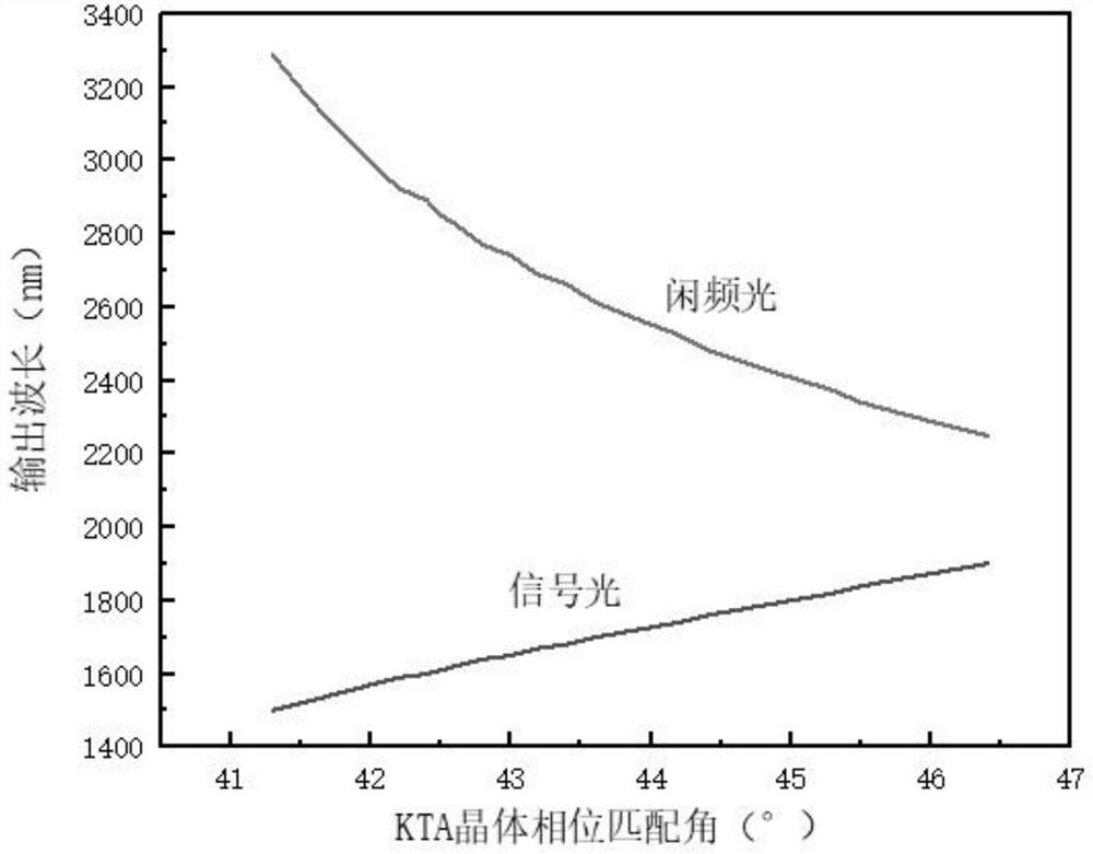 High-power mid-infrared tunable femtosecond laser generating device