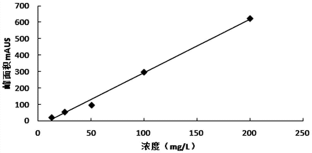 Method for detecting metal cations in liquid by capillary electrophoresis