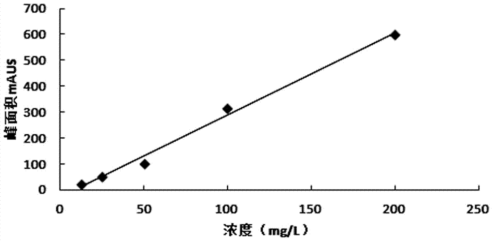 Method for detecting metal cations in liquid by capillary electrophoresis