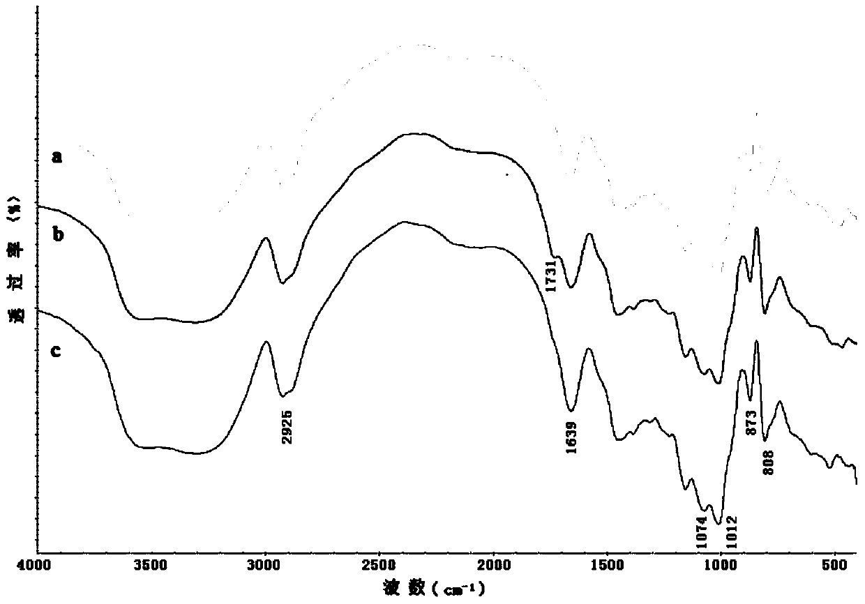 Micro water solid phase modifying method of gleditsia sinensis polysaccharide gum