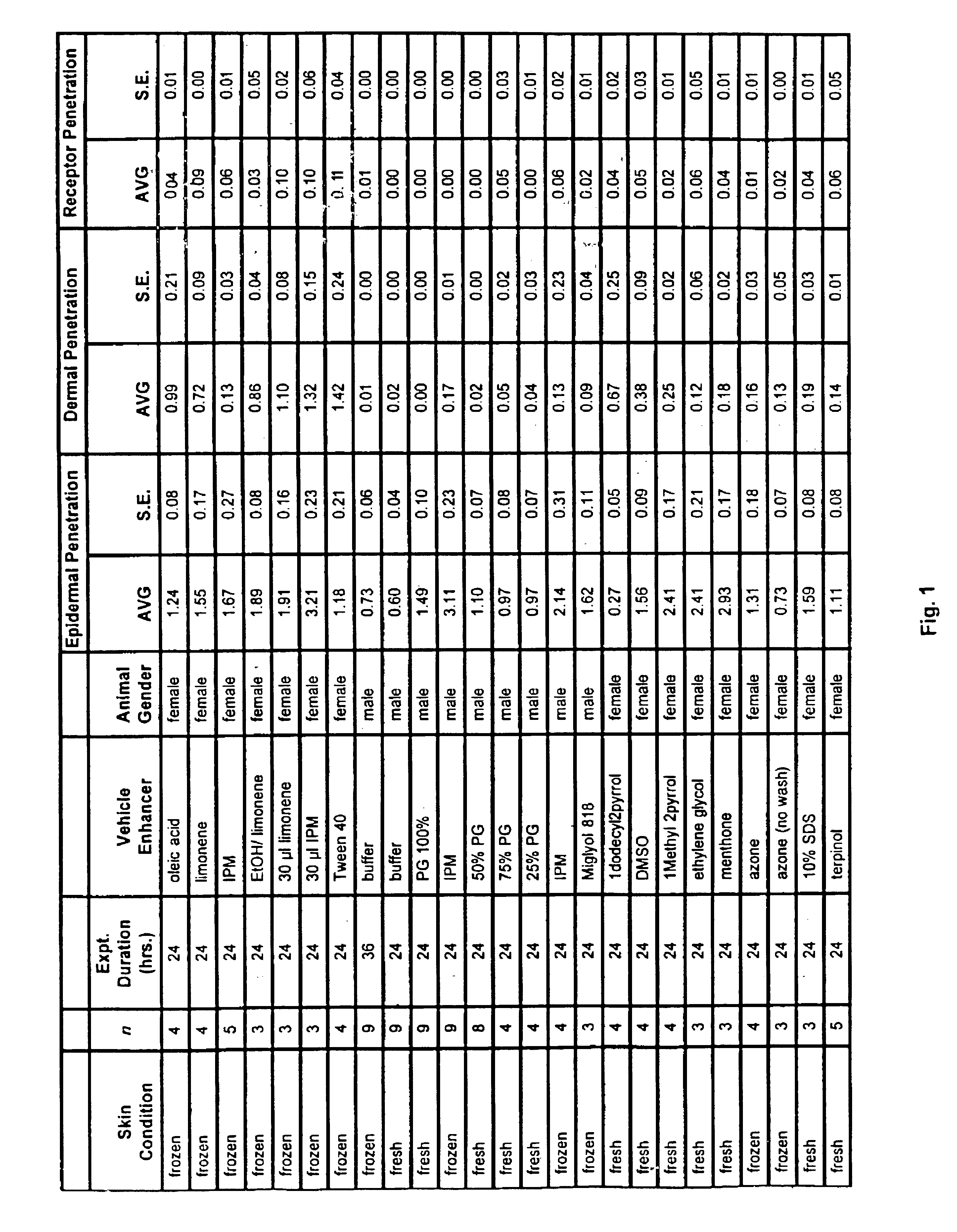 Compositions and methods for topical delivery of oligonucleotides