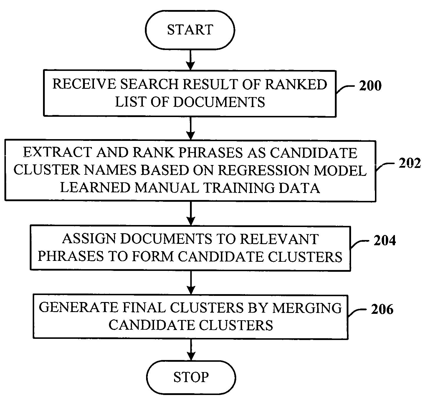 Query-based snippet clustering for search result grouping