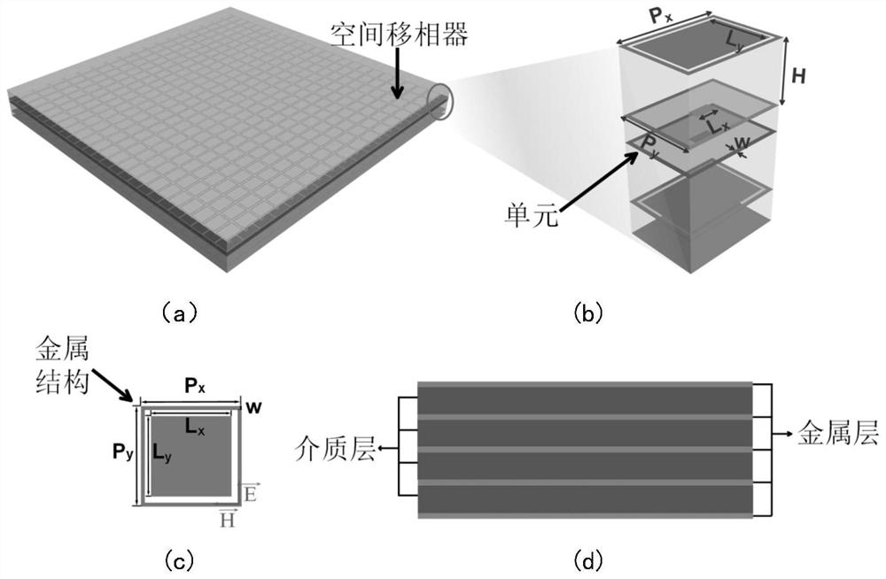 A basic unit and a spatial phase shifter for analog signal processing based on the basic unit