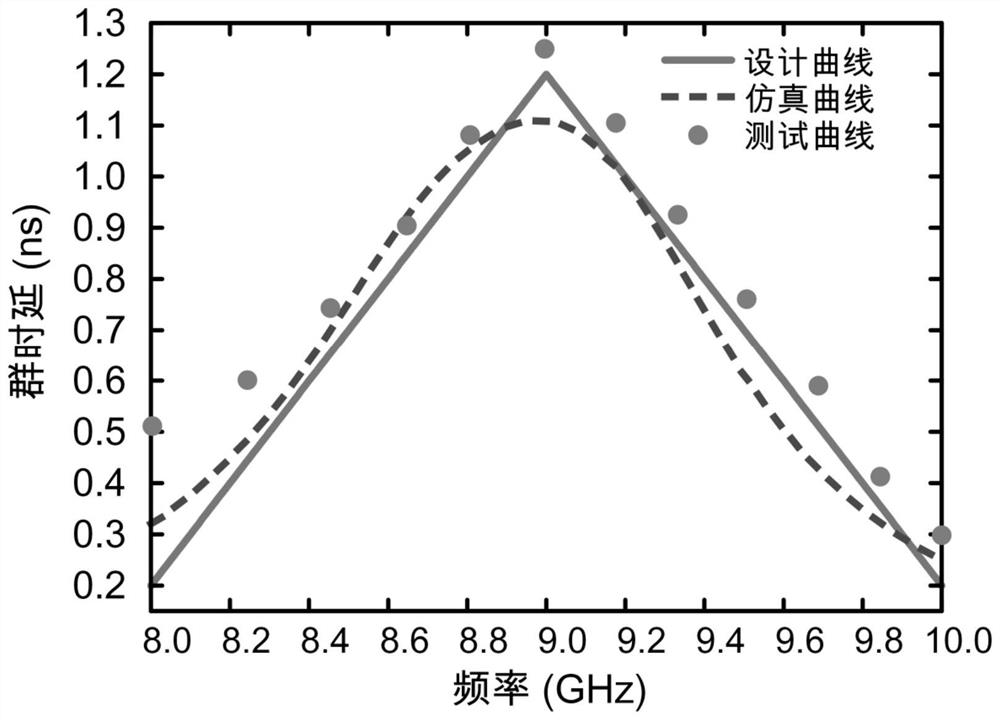 A basic unit and a spatial phase shifter for analog signal processing based on the basic unit