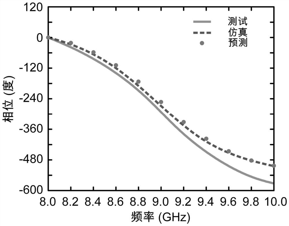 A basic unit and a spatial phase shifter for analog signal processing based on the basic unit