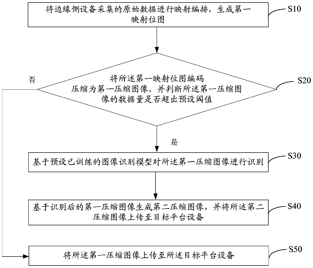 Data mapping identification method, apparatus and device, and readable storage medium