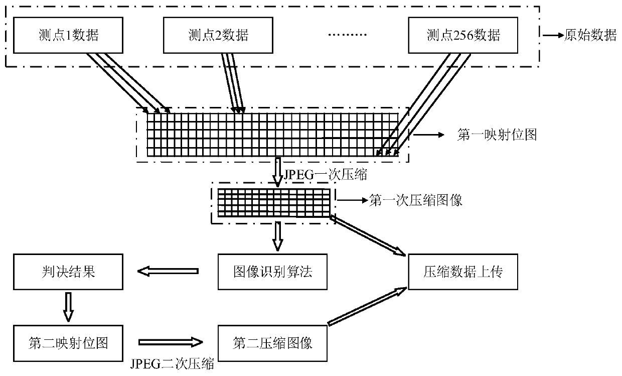 Data mapping identification method, apparatus and device, and readable storage medium