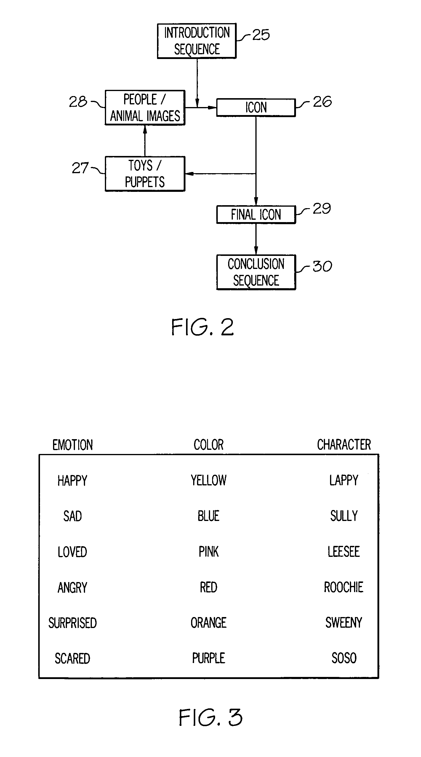 Method for improving the emotional quotient in infants and children