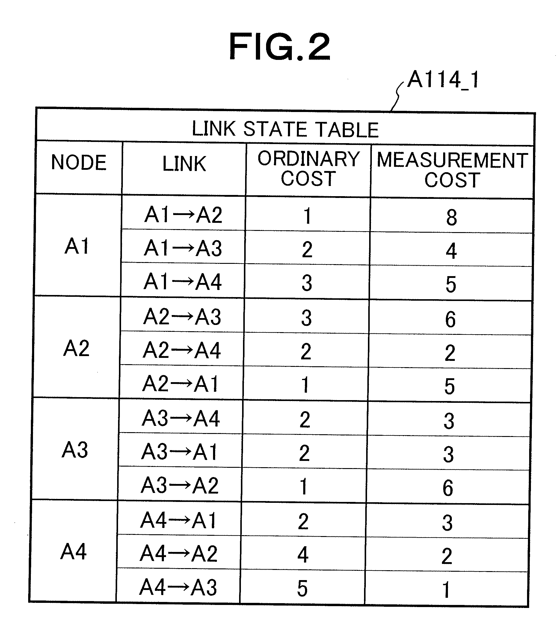 QoS ROUTING METHOD AND QoS ROUTING APPARATUS