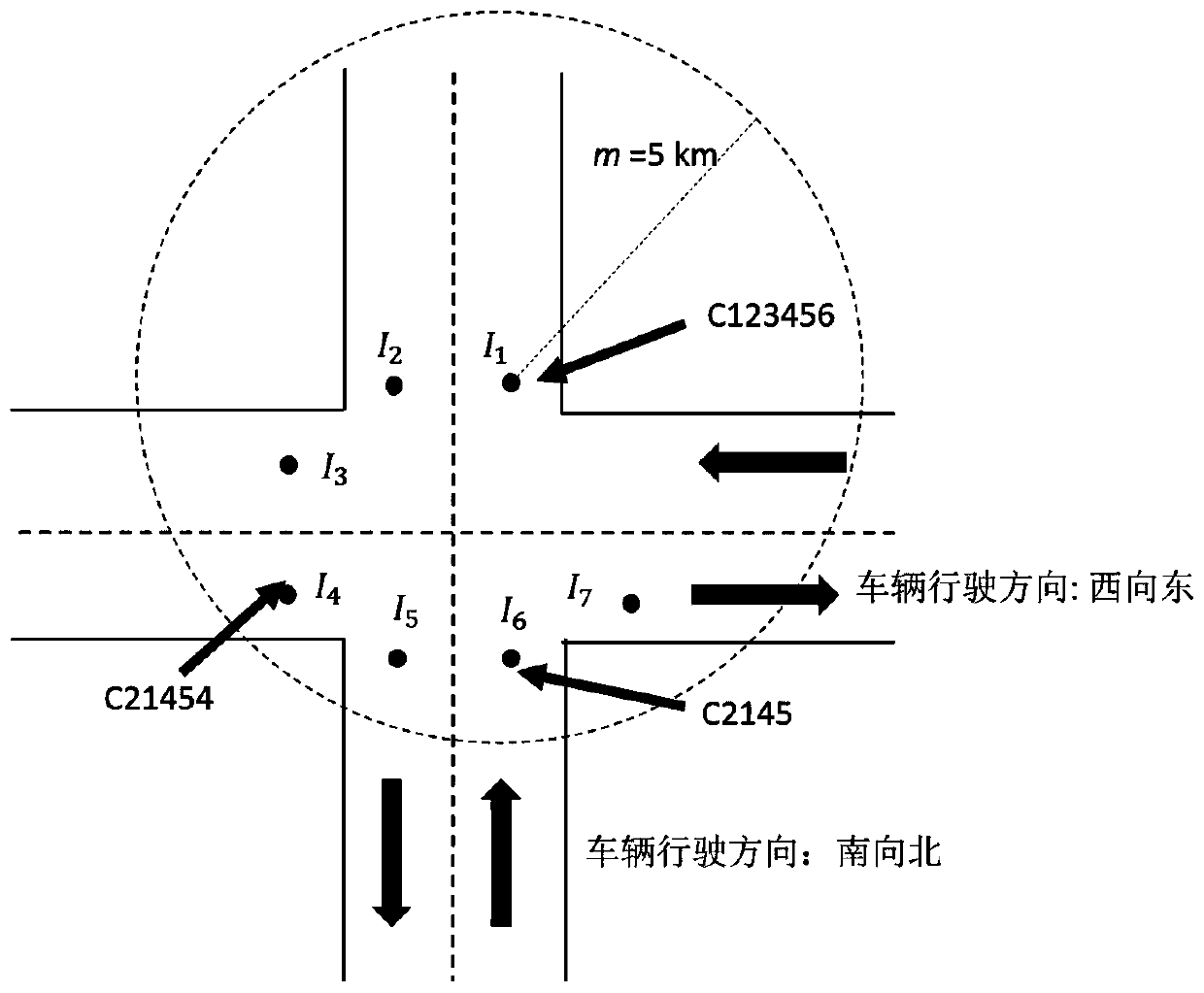 Bayonet traffic flow prediction method