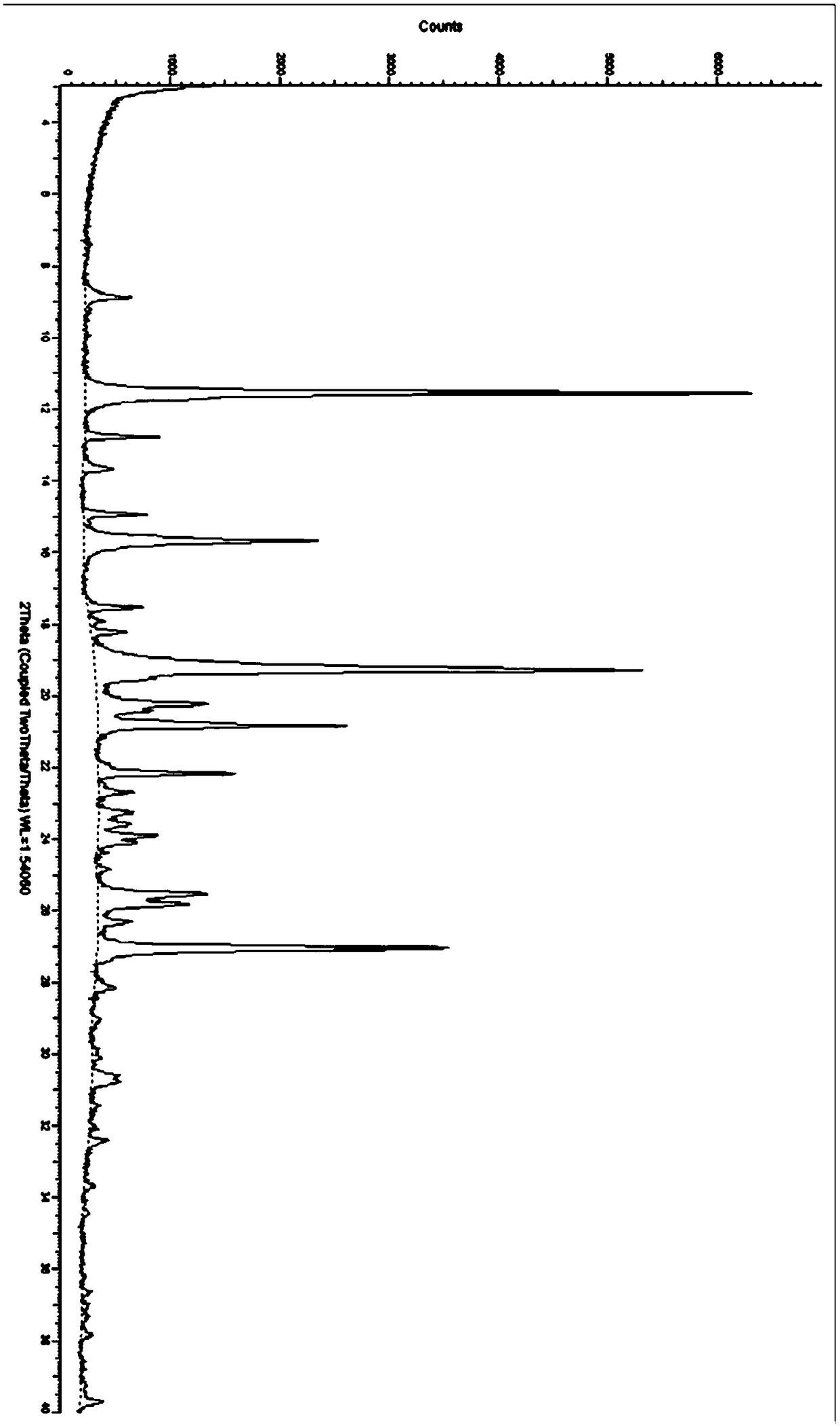 Crystal form, pharmaceutical composition, preparation method and use of Idelalis