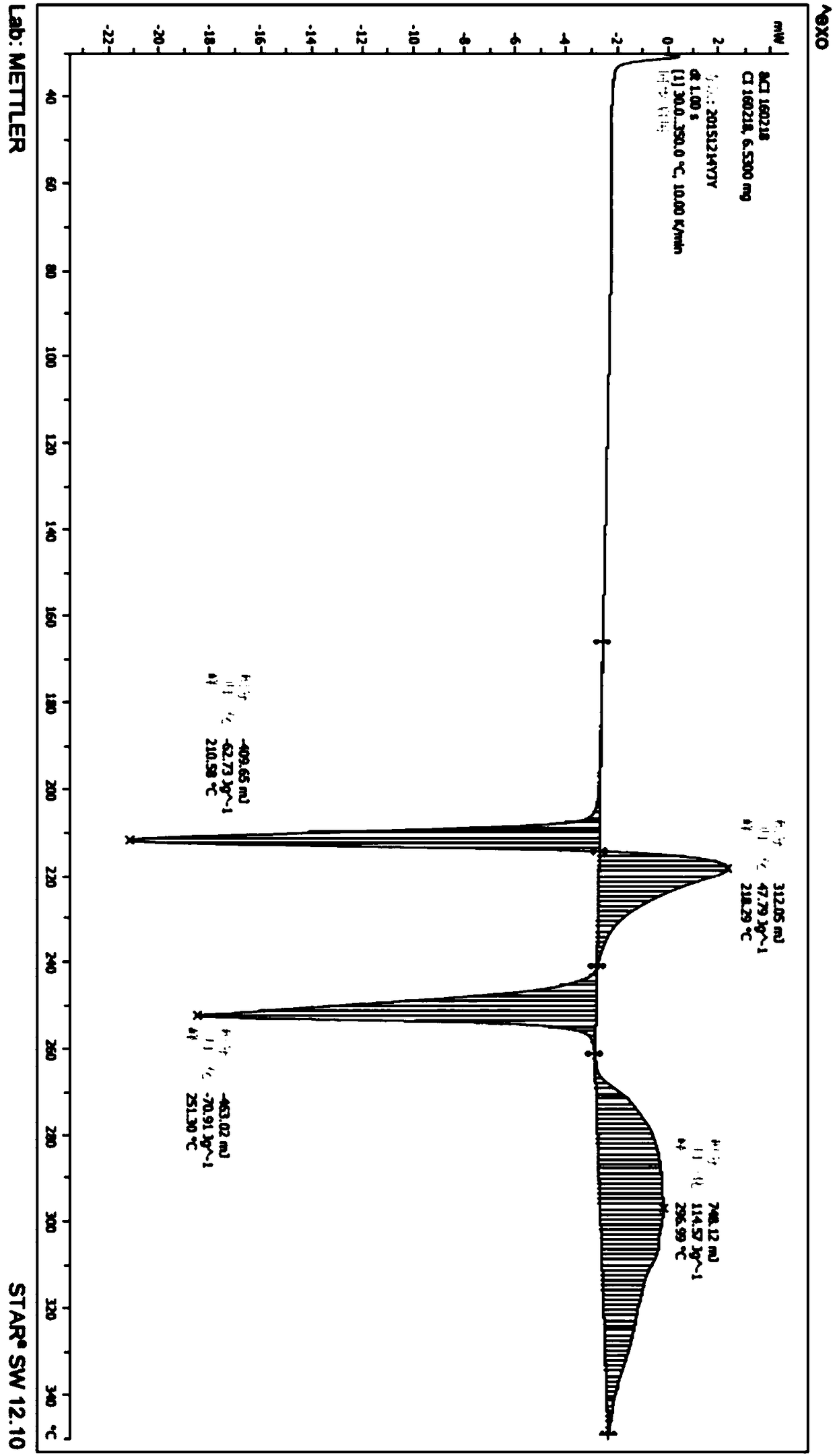 Crystal form, pharmaceutical composition, preparation method and use of Idelalis