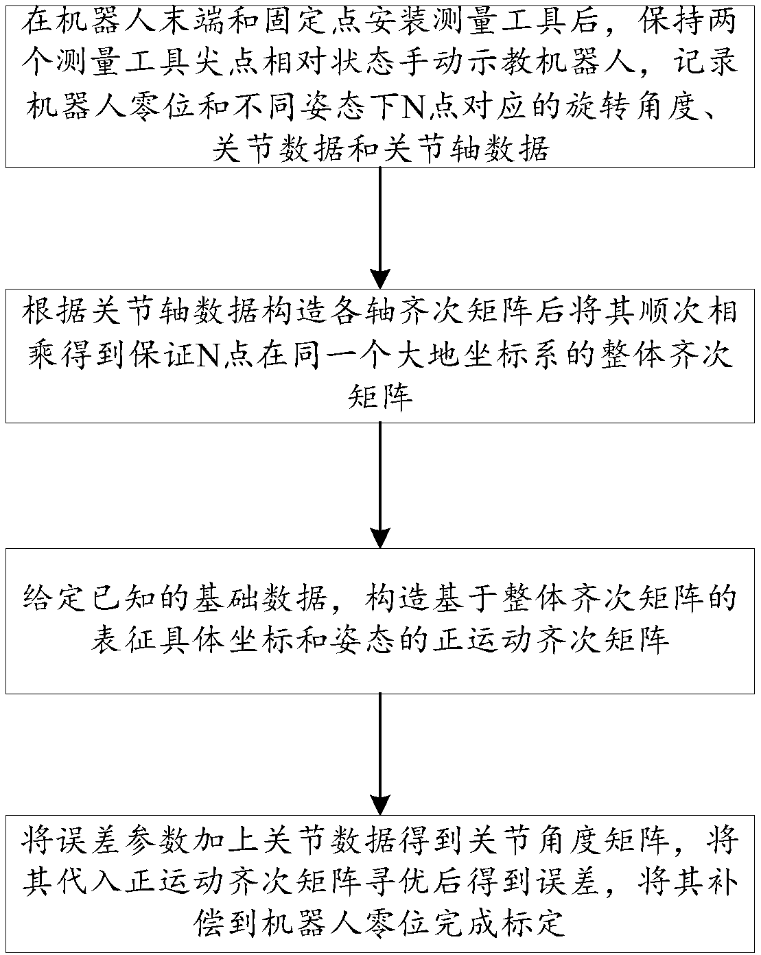 Efficient and convenient and quick simple robot calibrating method