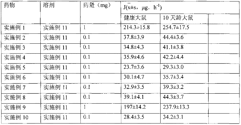 Separation-type water suspension medicament for treating dermatopathy