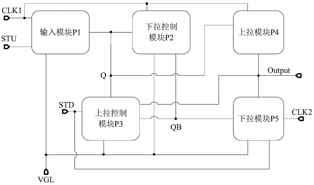 Shift register unit and a drive method, a shift register and a display device thereof