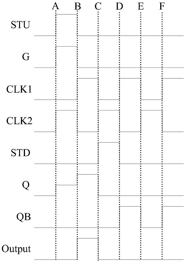 Shift register unit and a drive method, a shift register and a display device thereof