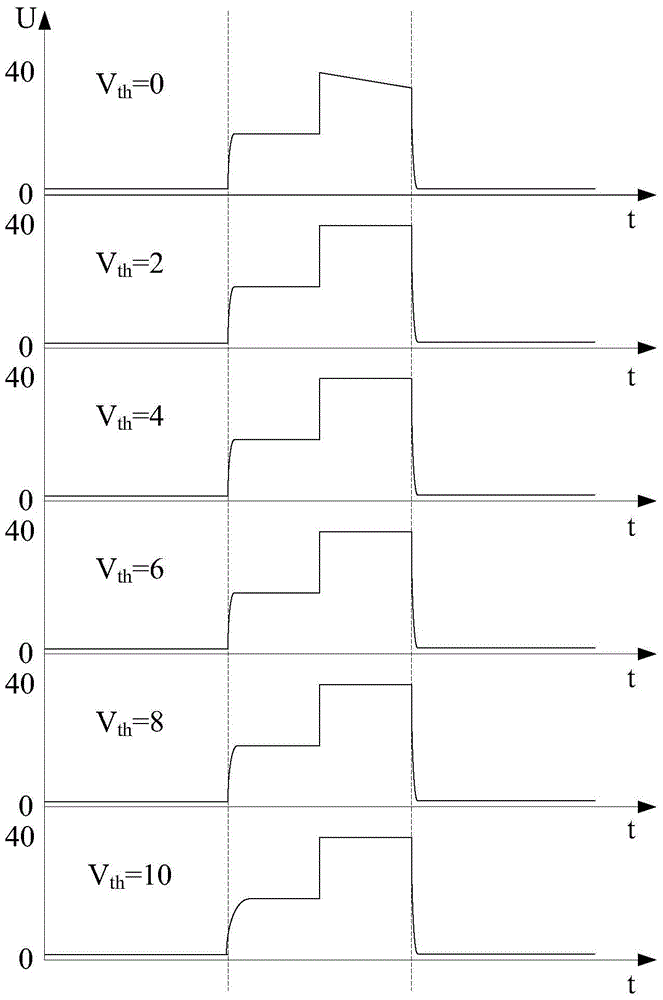 Shift register unit and a drive method, a shift register and a display device thereof