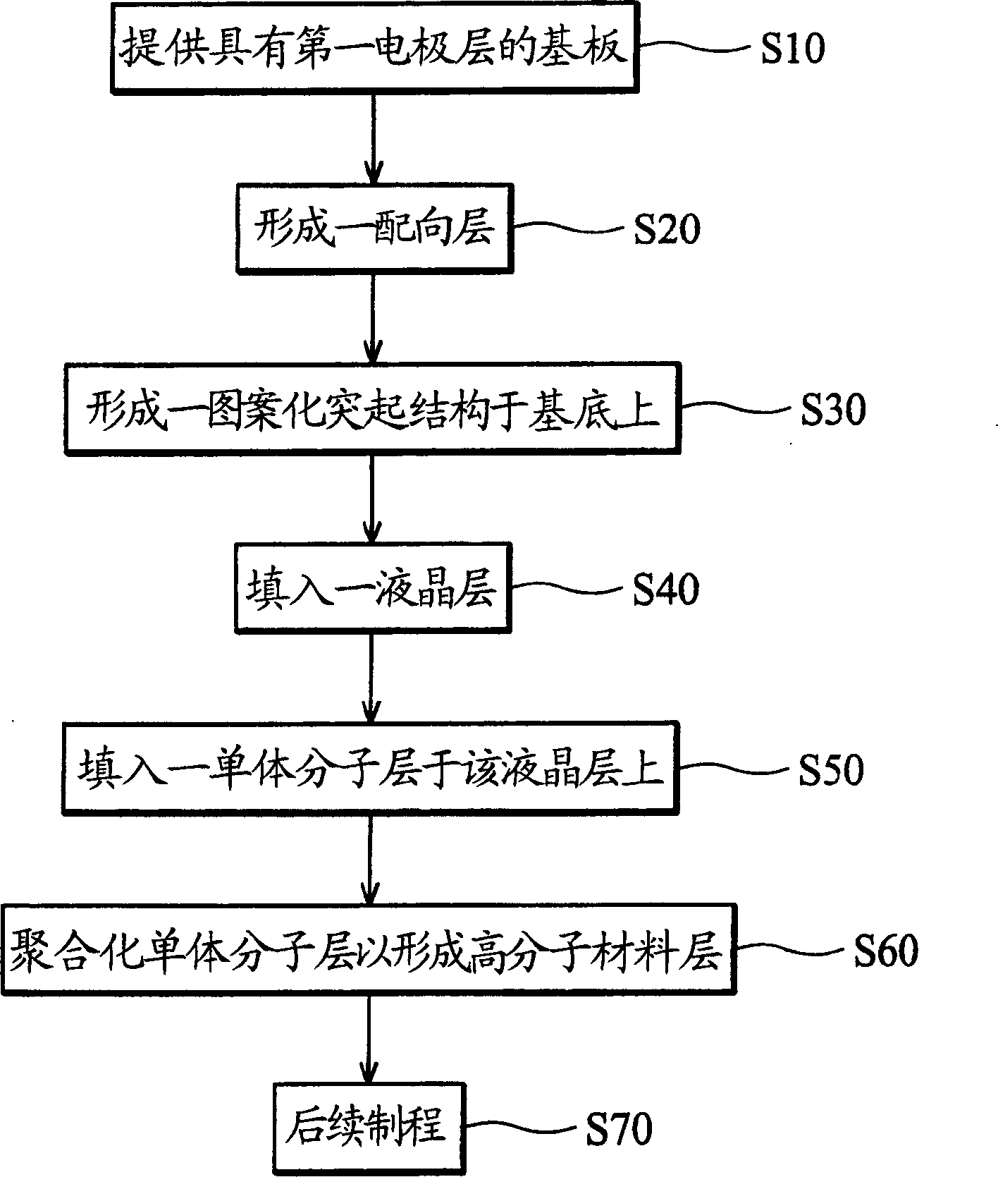 Method for manufacturing liquid crystal display device