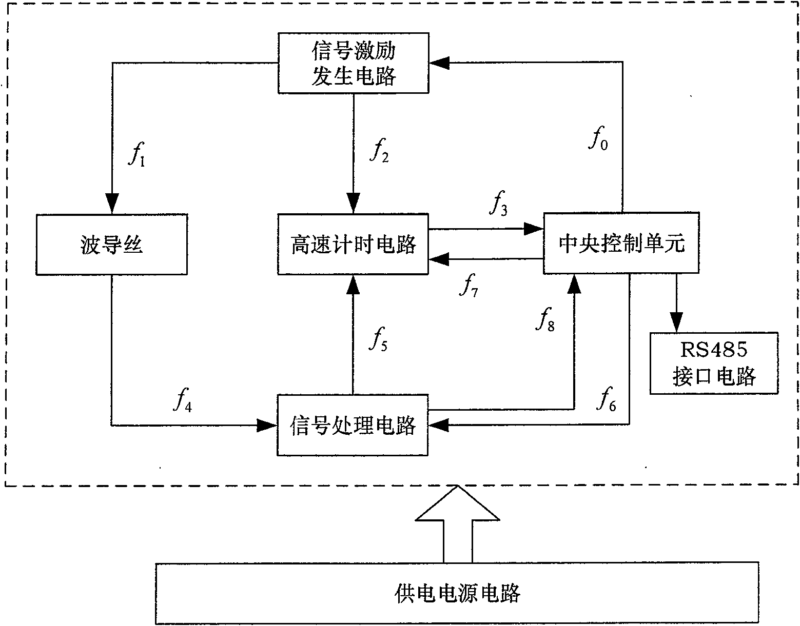 Magnetostrictive displacement sensor