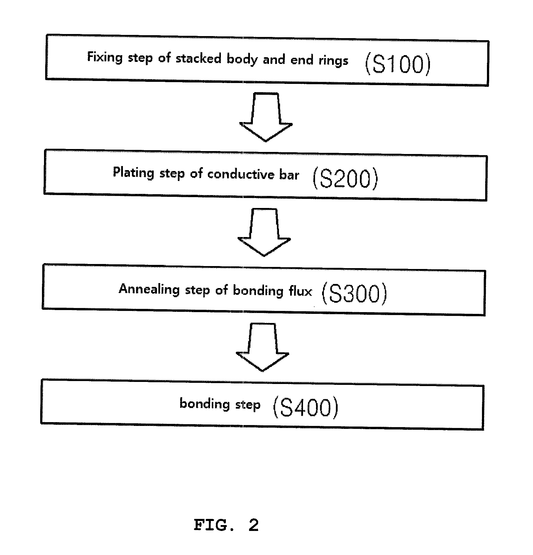 Method for manufacturing the rotor of induction motor and the rotor using it