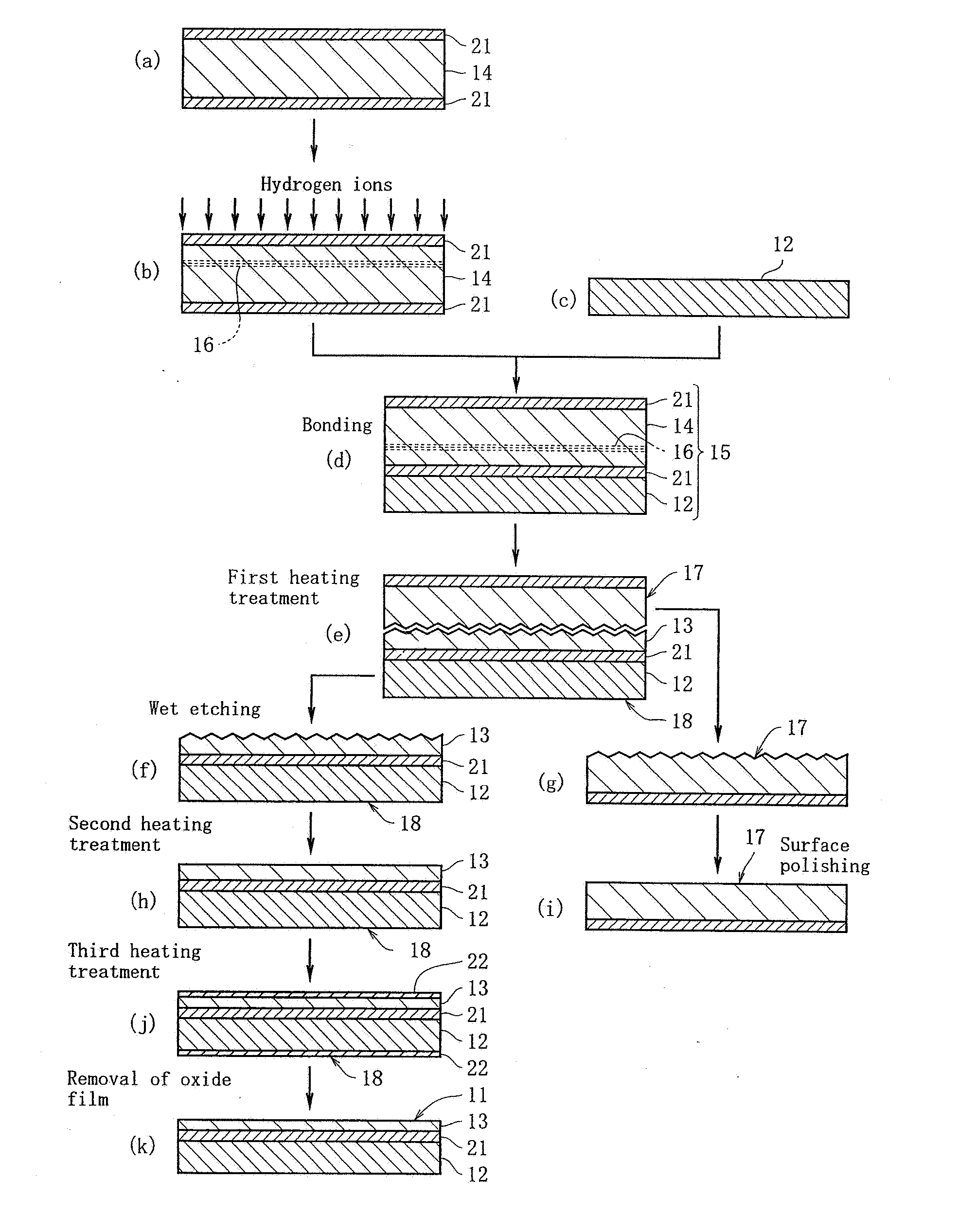 Method for Manufacturing SOI Substrate