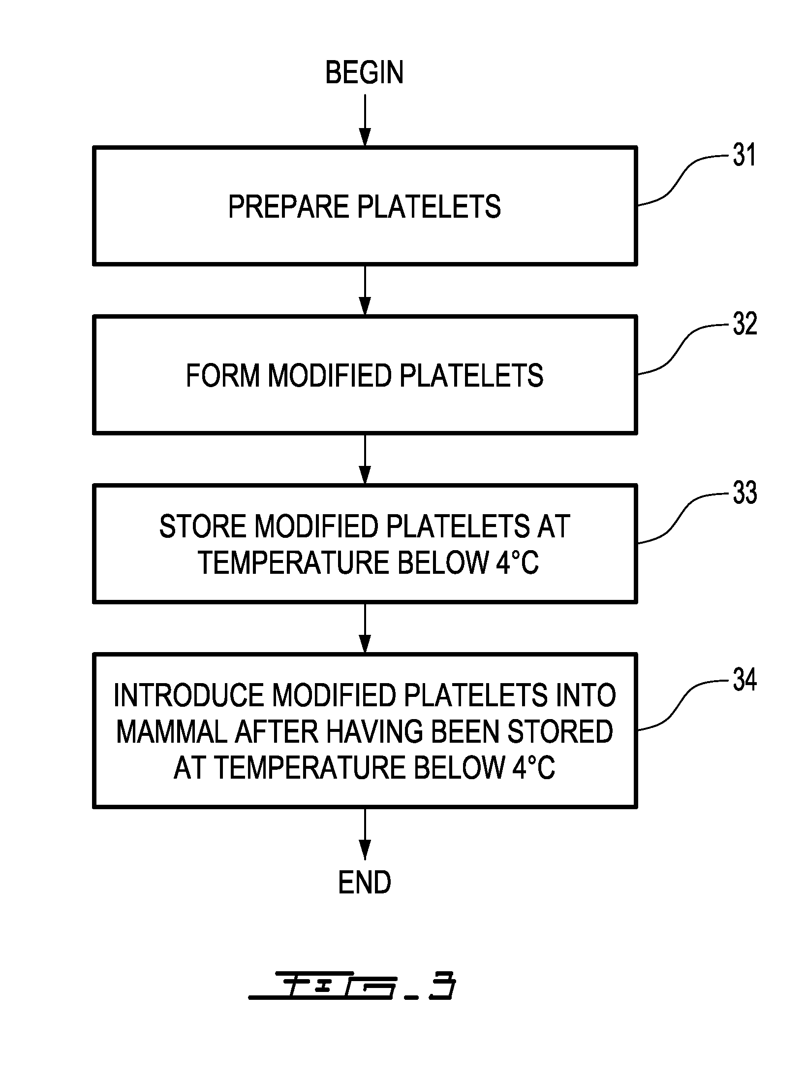 Cold storage of pegylated platelets at about or below 0° C.