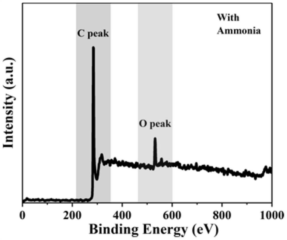 High-purity graphene as well as preparation method and application thereof