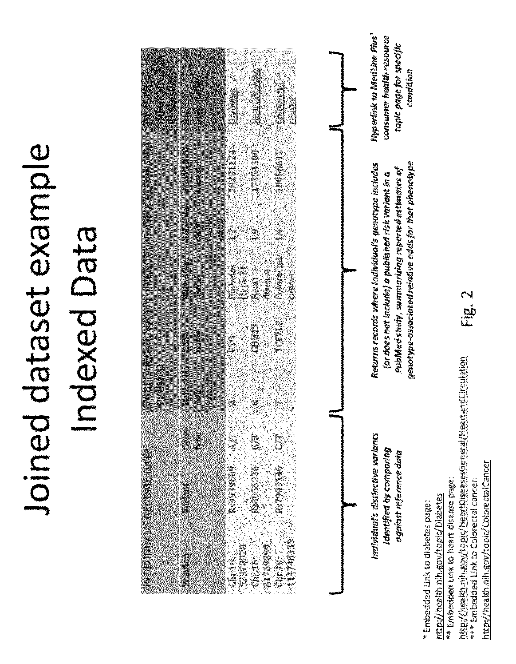 Personal Genome Indexer