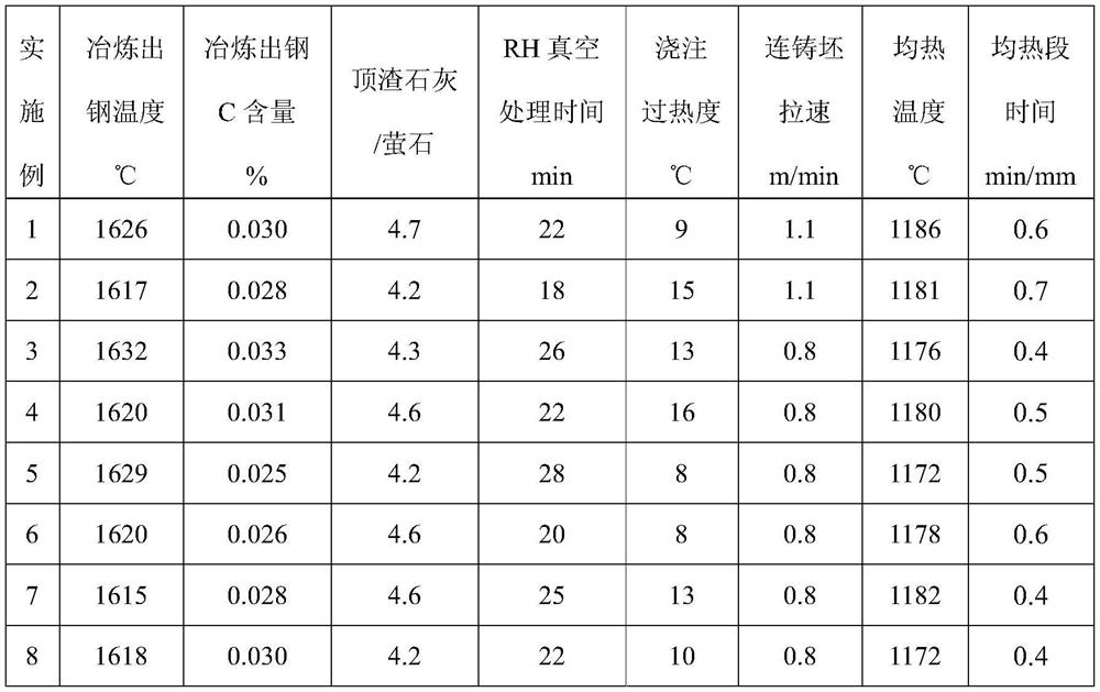 Corrosion-resistant and anti-fatigue pipeline steel for underwater oil and gas production and transportation and production method thereof