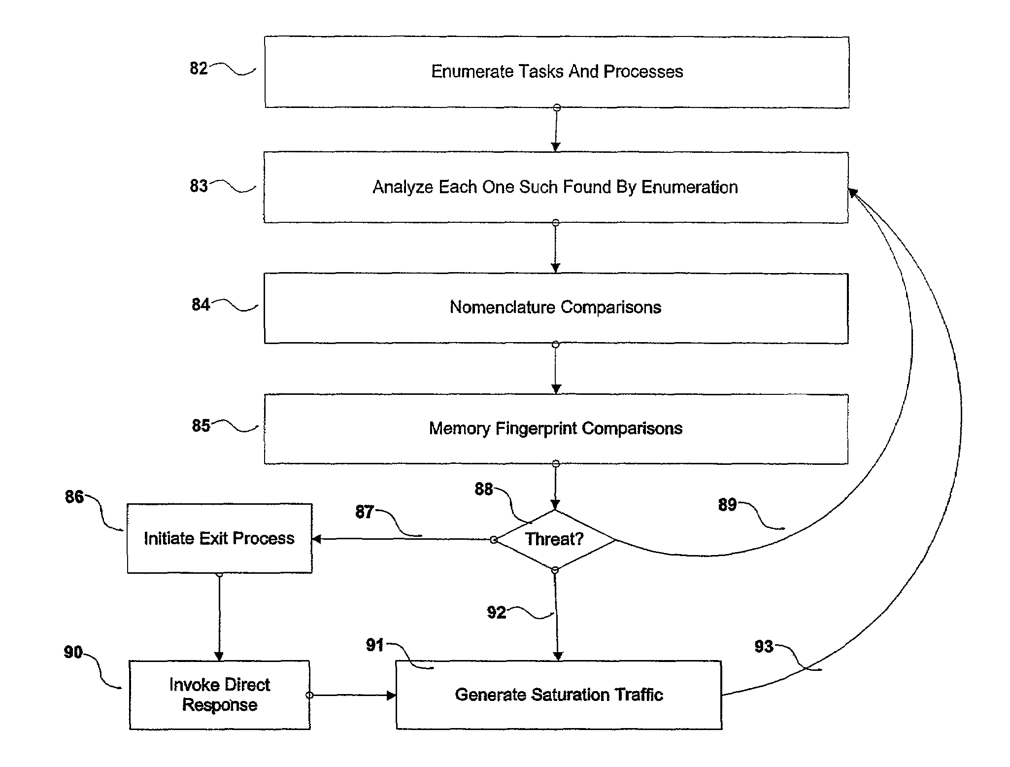 Systems and methods for the prevention of unauthorized use and manipulation of digital content