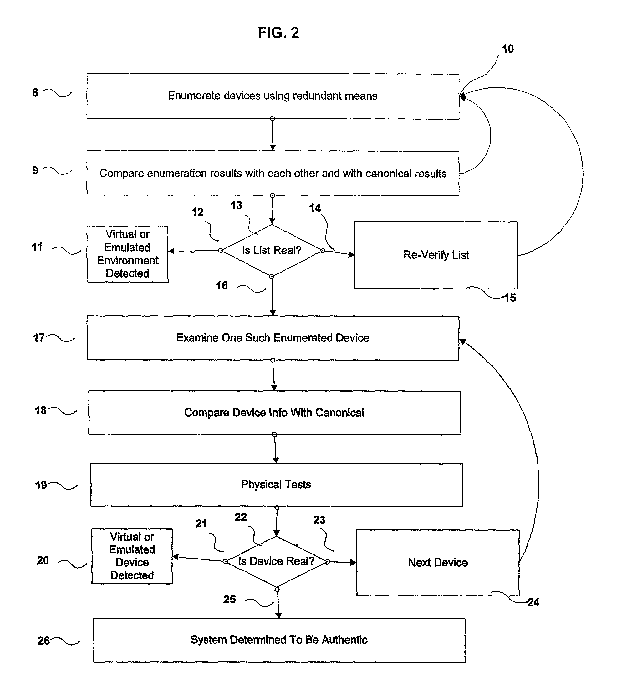 Systems and methods for the prevention of unauthorized use and manipulation of digital content