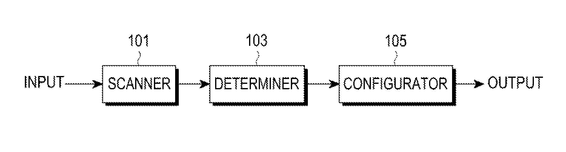 Apparatus and method for automatic access in a wireless communication system