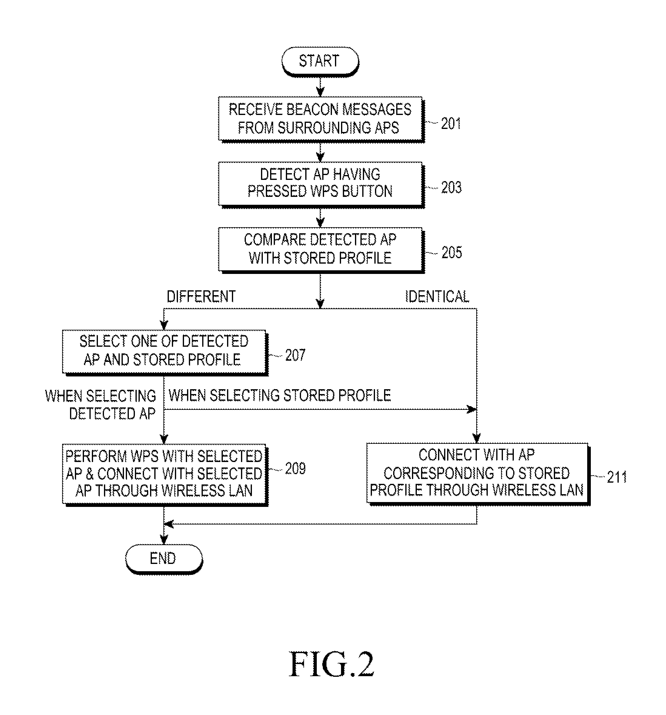 Apparatus and method for automatic access in a wireless communication system