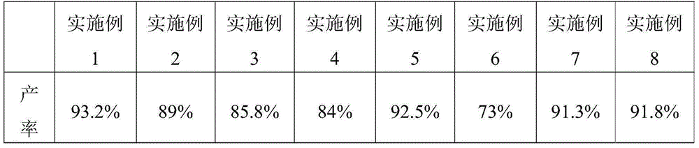 Preparation method of nano ZnO/graphene composite material