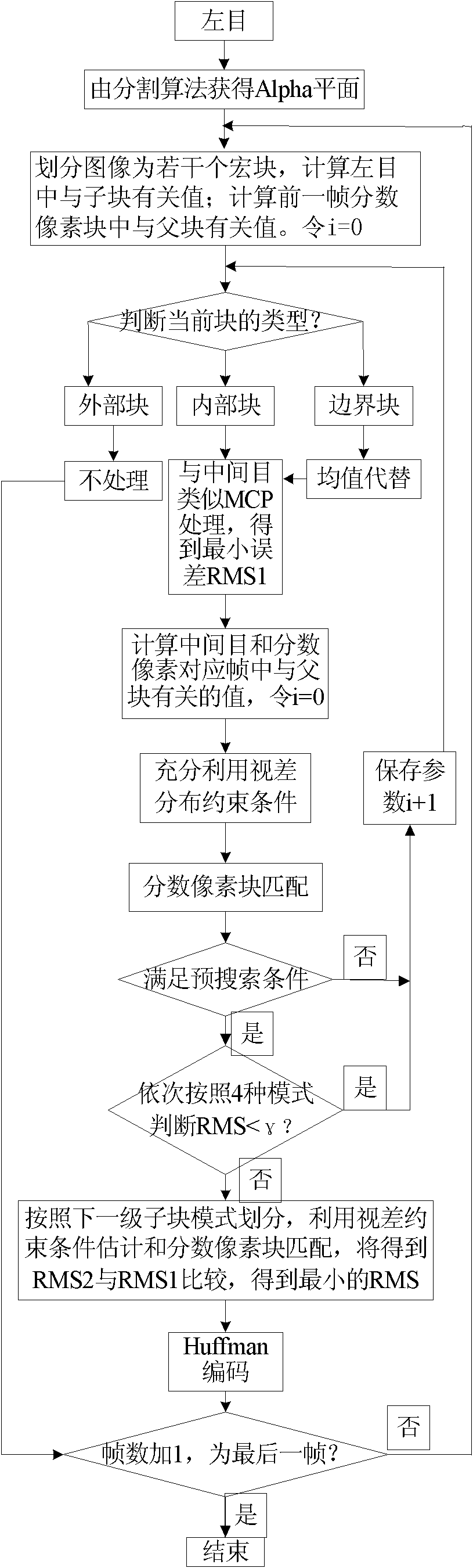 Quick fractal compression and decompression method for multicasting stereo video based on object