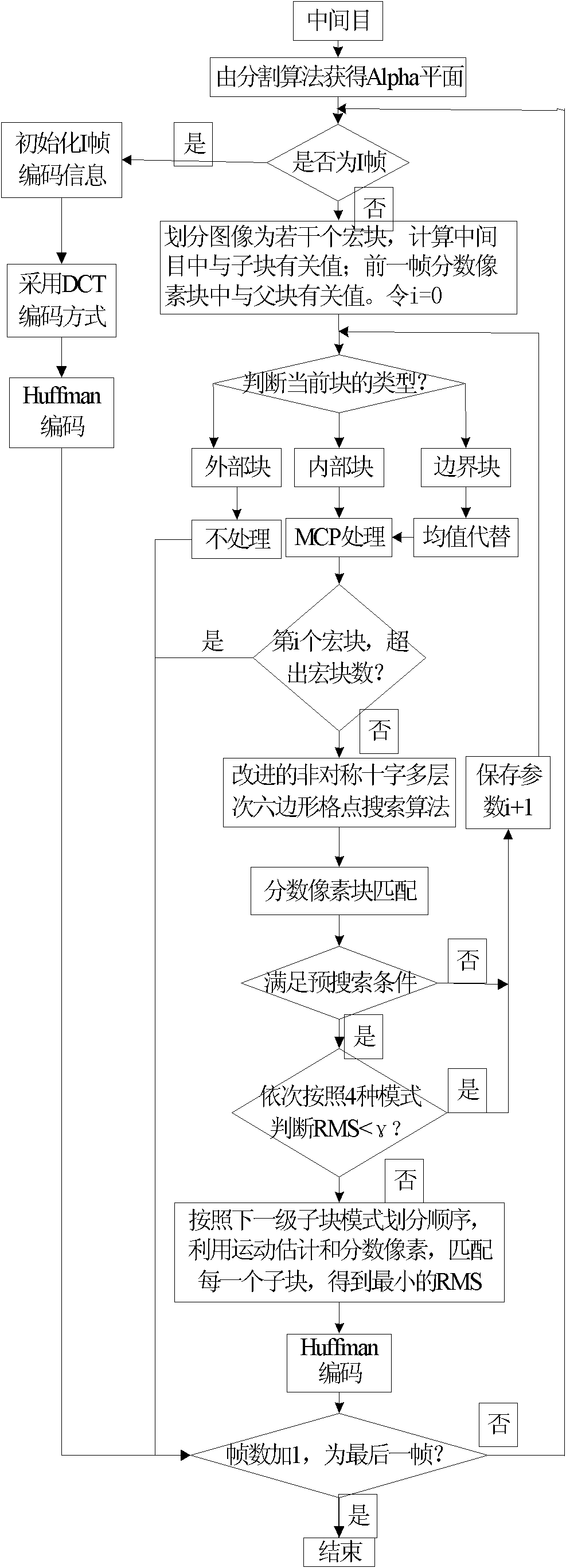 Quick fractal compression and decompression method for multicasting stereo video based on object