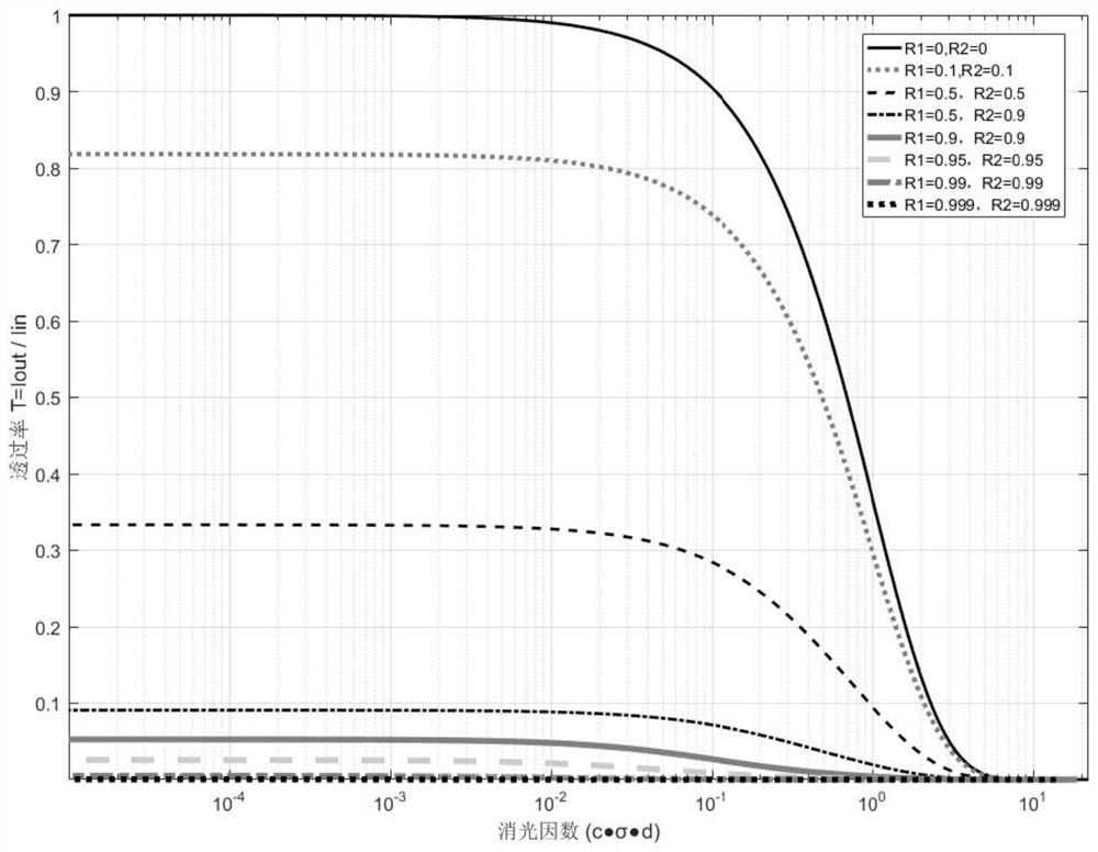 Gas pool parameter design method and device based on absorbance spectrophotometry and detection system