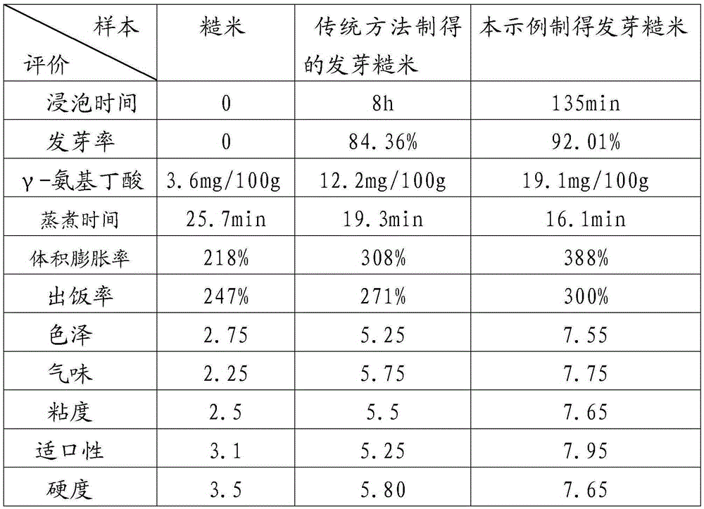 Method for improving brown rice germination rate and edible quality through complex enzyme method